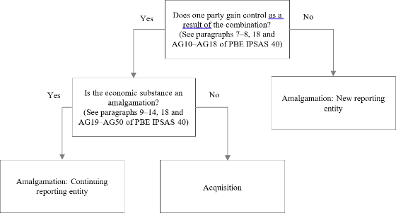 A diagram of a flowchart  Description automatically generated 