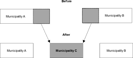 A diagram of a before and after city  Description automatically generated 