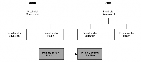 A diagram of a school nutrition  Description automatically generated 
