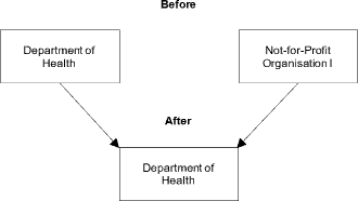 A diagram of health and department of health  Description automatically generated 