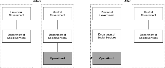 A diagram of a service  Description automatically generated 