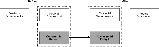 A diagram of a government  Description automatically generated 