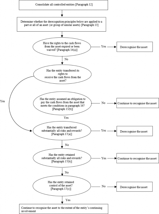 A diagram of a flowchart Description automatically generated 