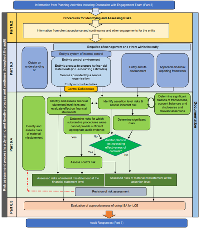 A diagram of a process  AI-generated content may be incorrect. 